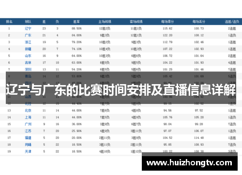 辽宁与广东的比赛时间安排及直播信息详解